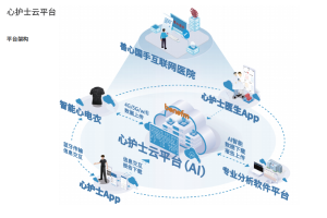 善行医疗十二导联智能心电衣在急性冠脉综合征诊断中的应用观察