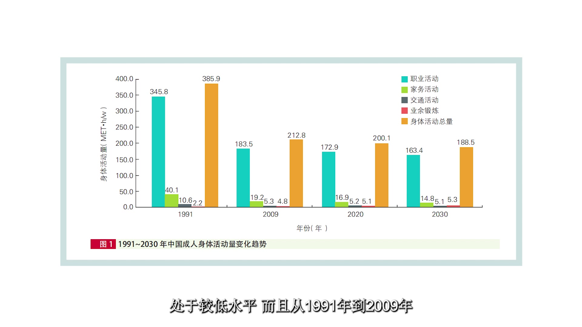 心血管说第十期：久坐时间越来越长，严重威胁国人健康