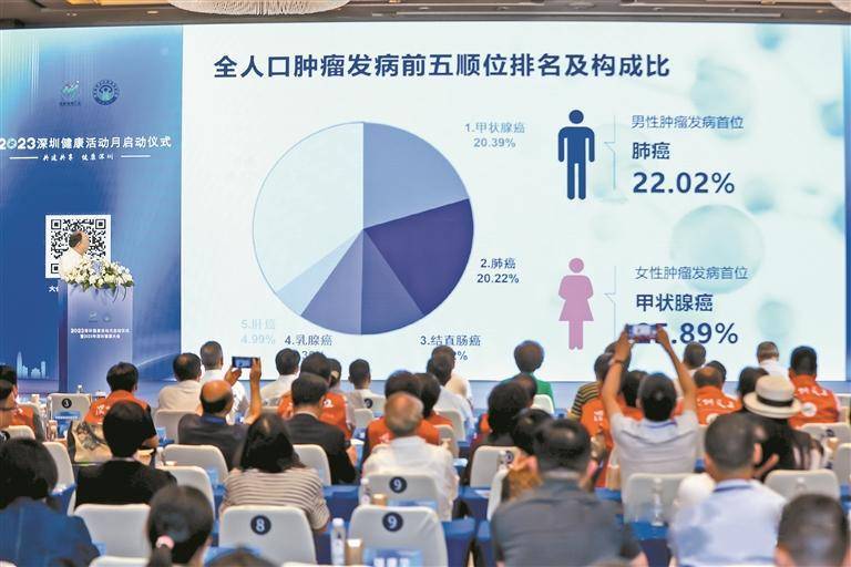 2022深圳居民健康白皮书：人均预期寿命83岁，心脑血管病是“头号杀手”